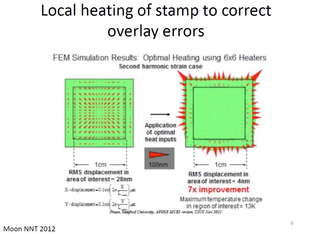 Local heating of stamp to correct overlay errors