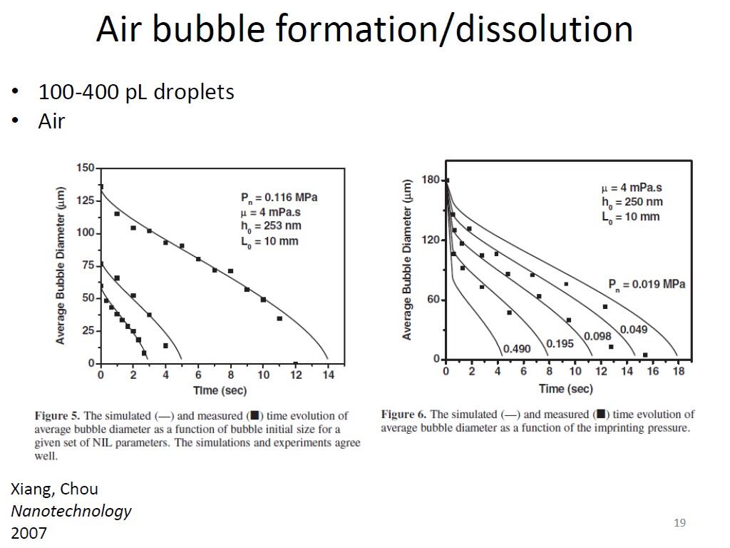 Air bubble formation/dissolution