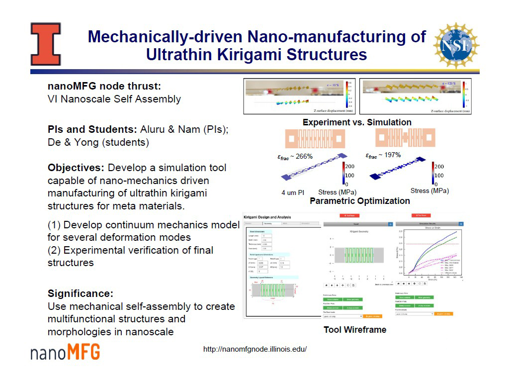 Mechanically-driven Nano-manufacturing of Ultrathin Kirigami Structures nanoMFG node thrust: VI Nanoscale Self Assembly