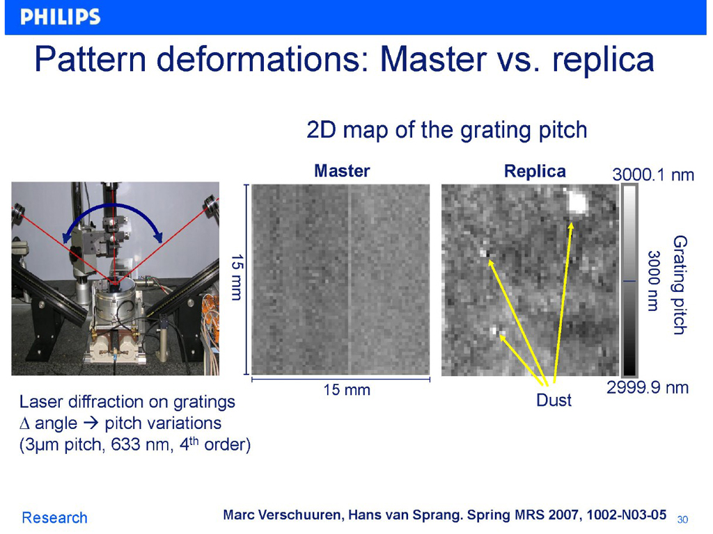 Pattern deformations: Master vs. replica