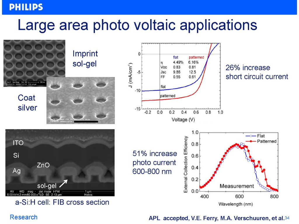 Large area photo voltaic applications