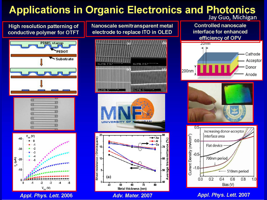 Applications in Organic Electronics and Photonics