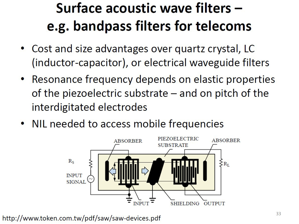 Surface acoustic wave filters