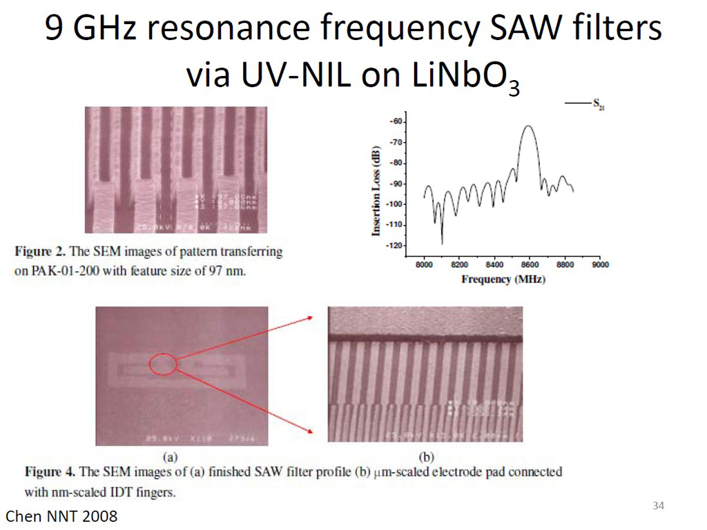 9 GHz resonance frequency SAW filters