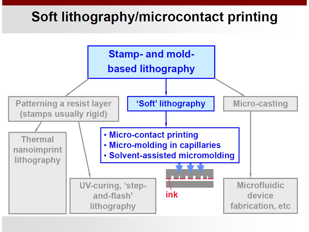 Soft lithography/microcontact printing