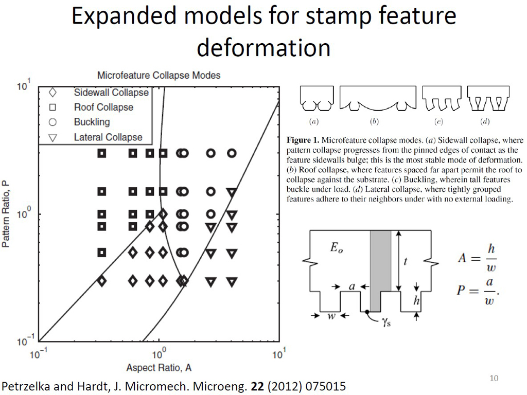Expanded models for stamp feature deformation