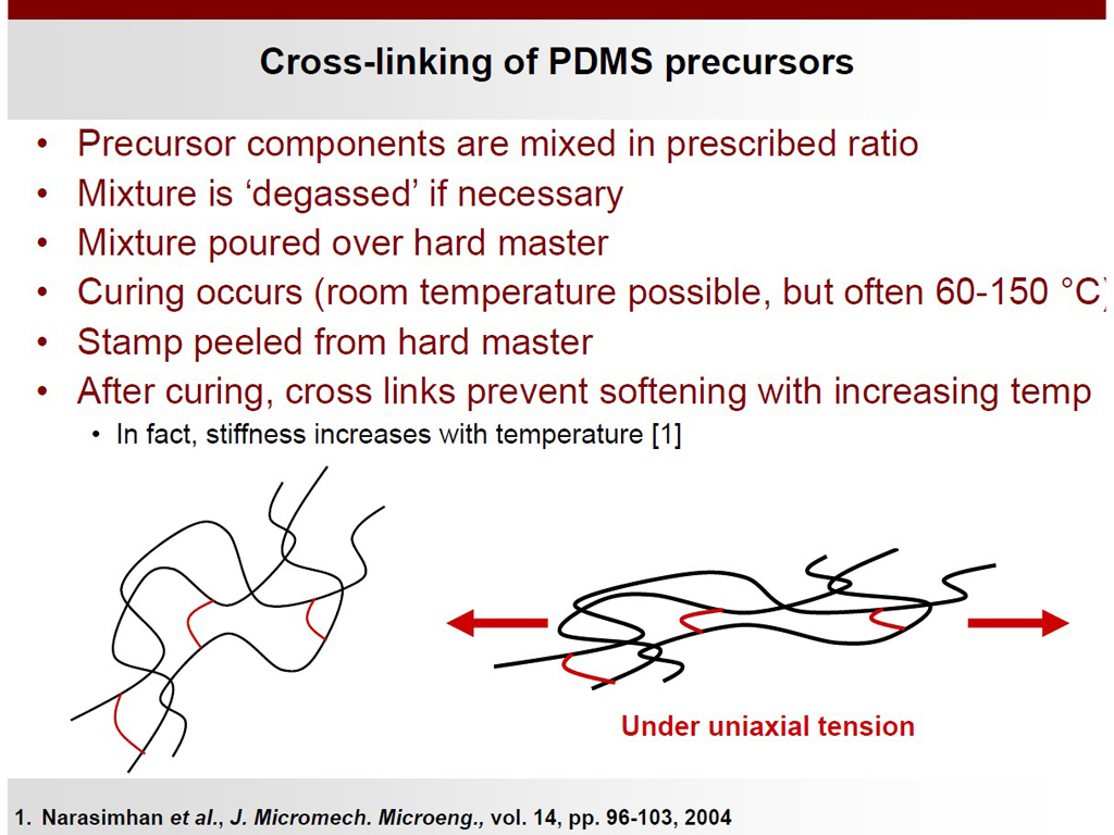 Cross-linking of PDMS precursors