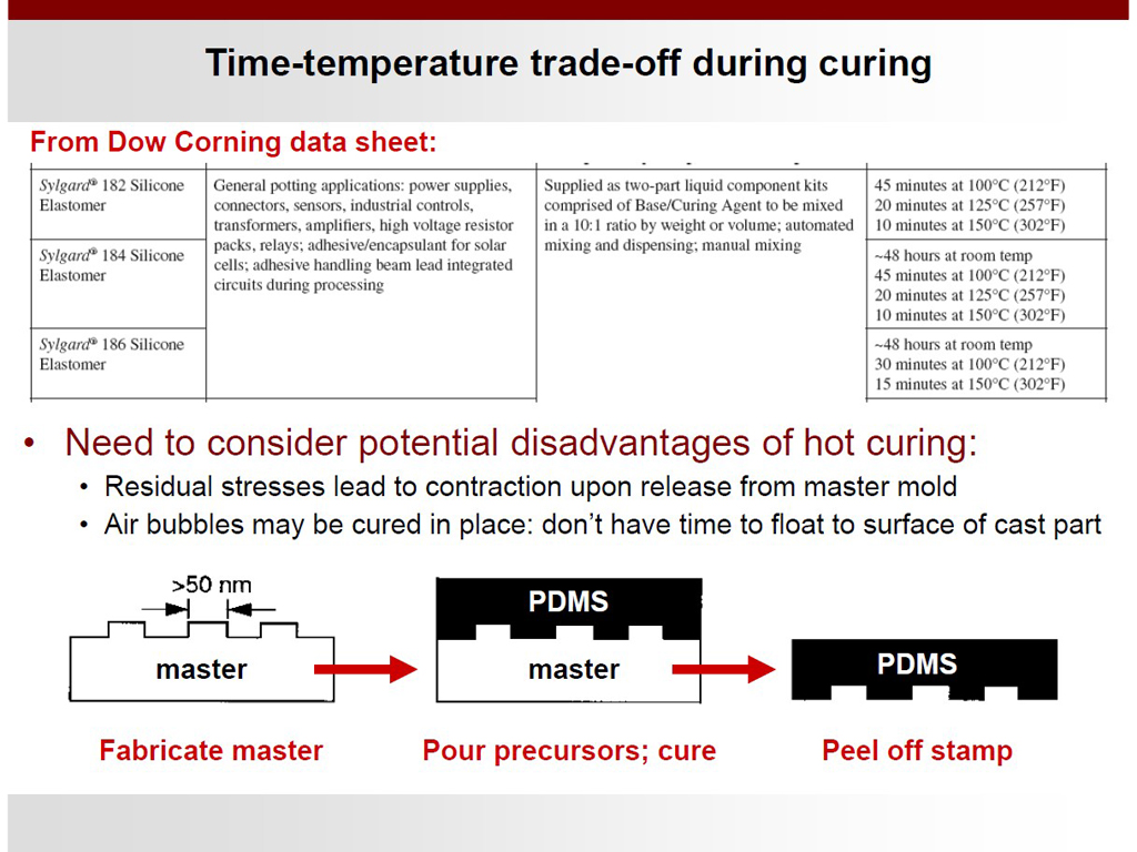 Time-temperature trade-off during curing