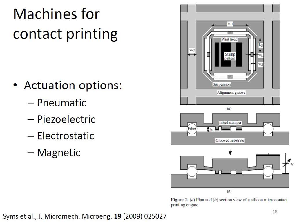 Machines for contact printing