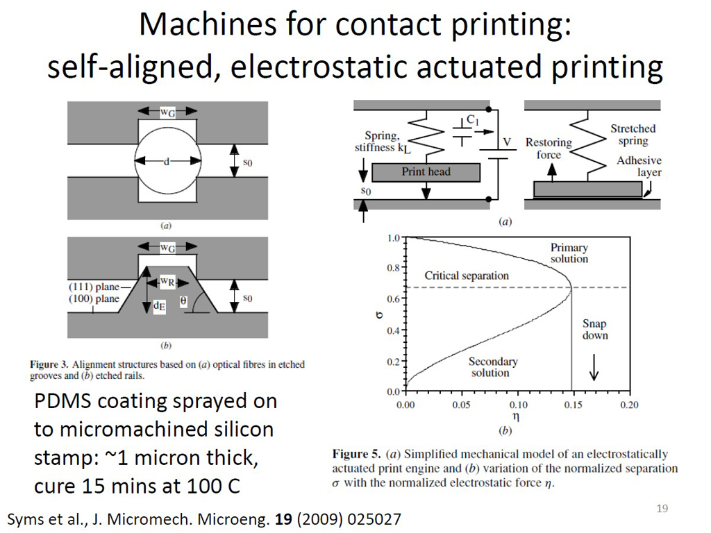 Machines for contact printing