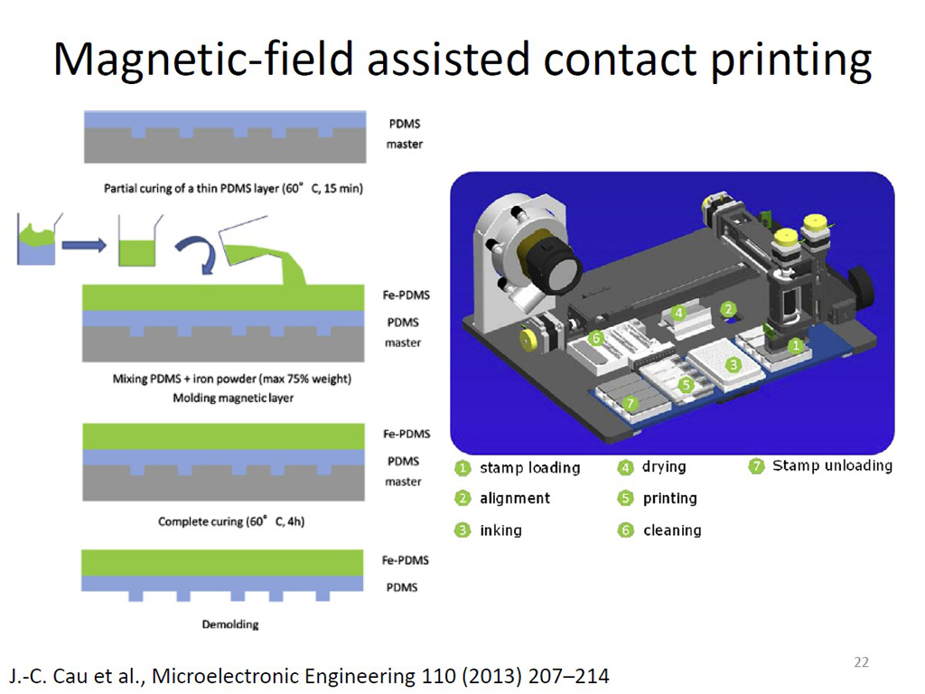 Magnetic-field assisted contact printing