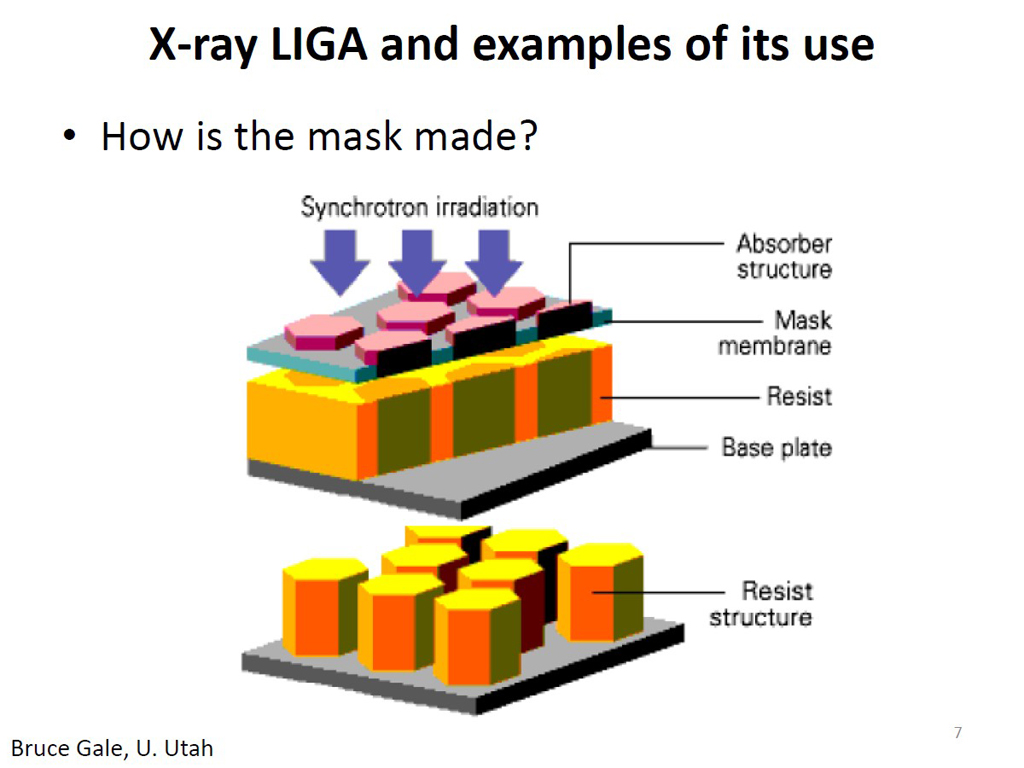 X-ray LIGA and examples of its use
