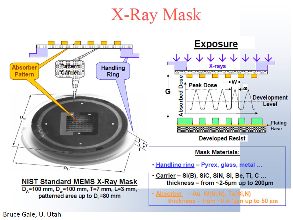 X-Ray Mask