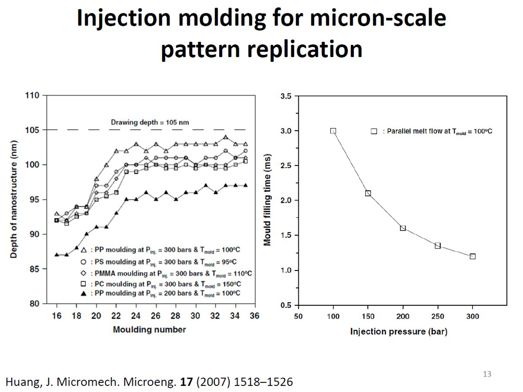 Injection molding for micron-scale pattern replication