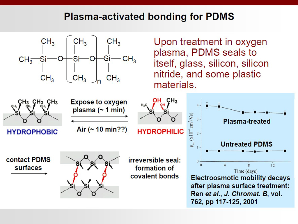Plasma-activated bonding for PDMS