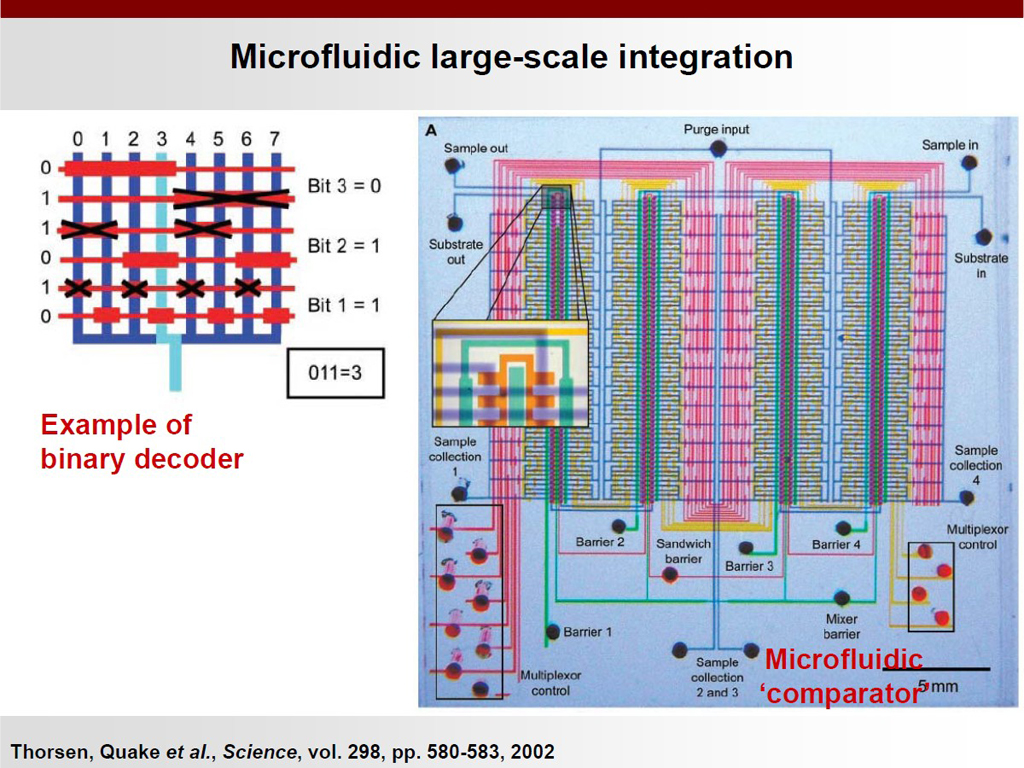 Microfluidic large-scale integration