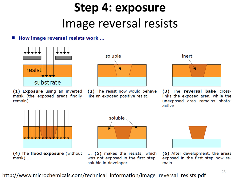 Step 4: exposure Image reversal resists