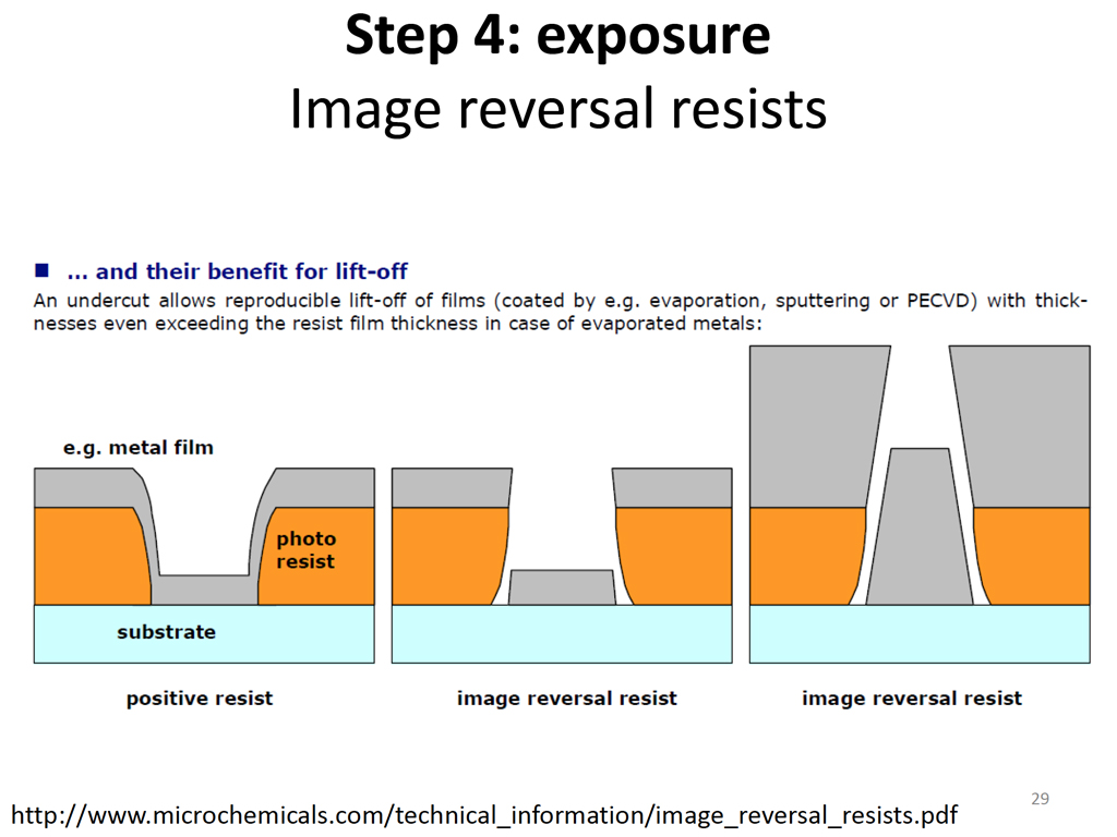 Step 4: exposure Image reversal resists