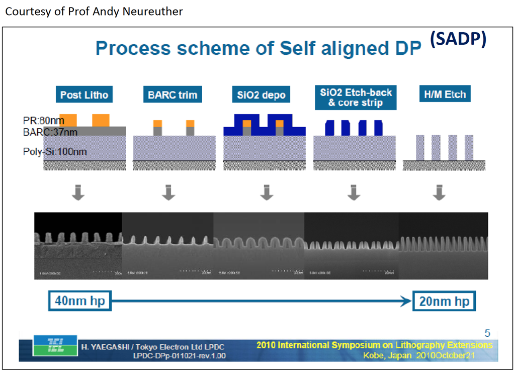 Process scheme of Self aligined DP