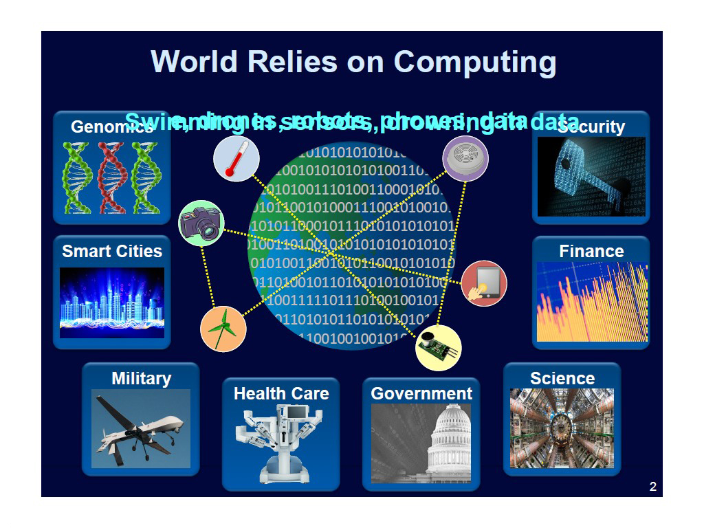 World Relies on Computing