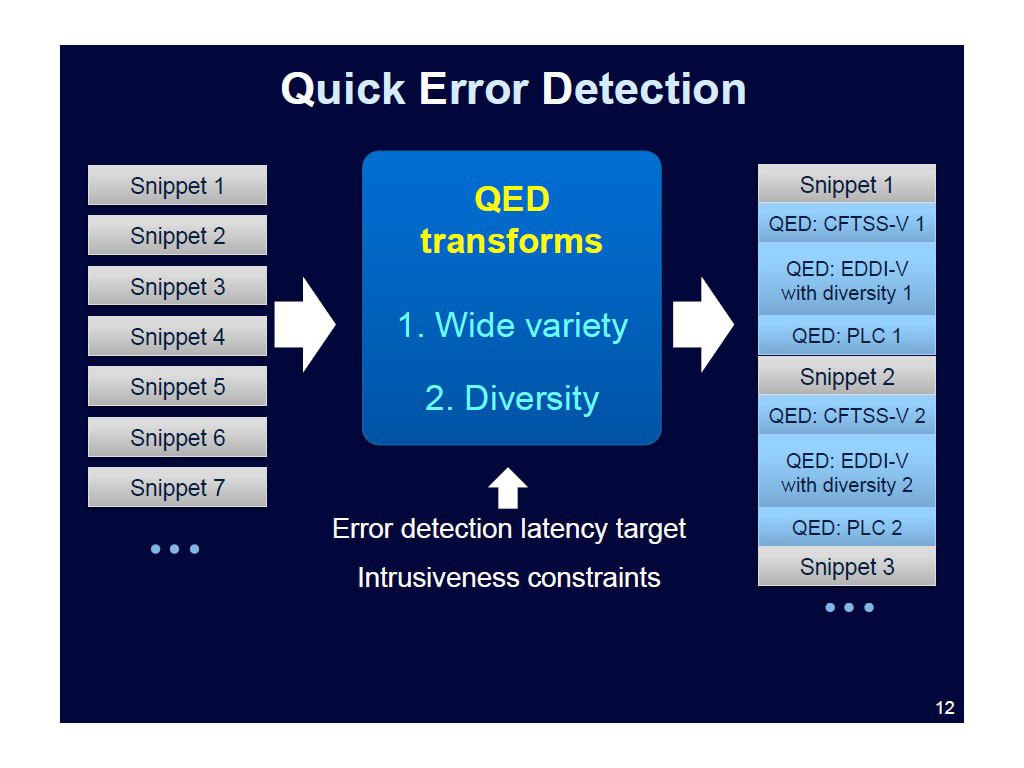 Quick Error Detection