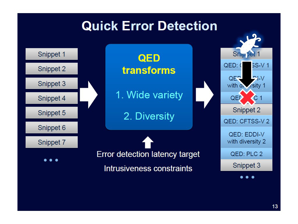 Quick Error Detection