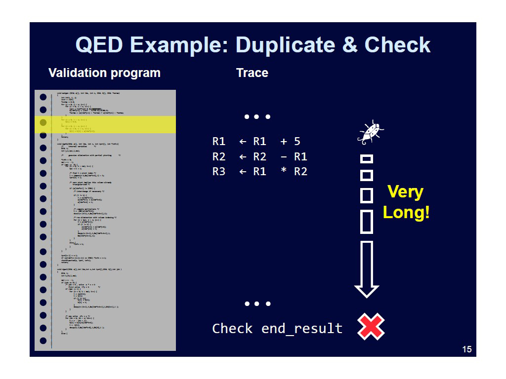 QED Example: Duplicate & Check