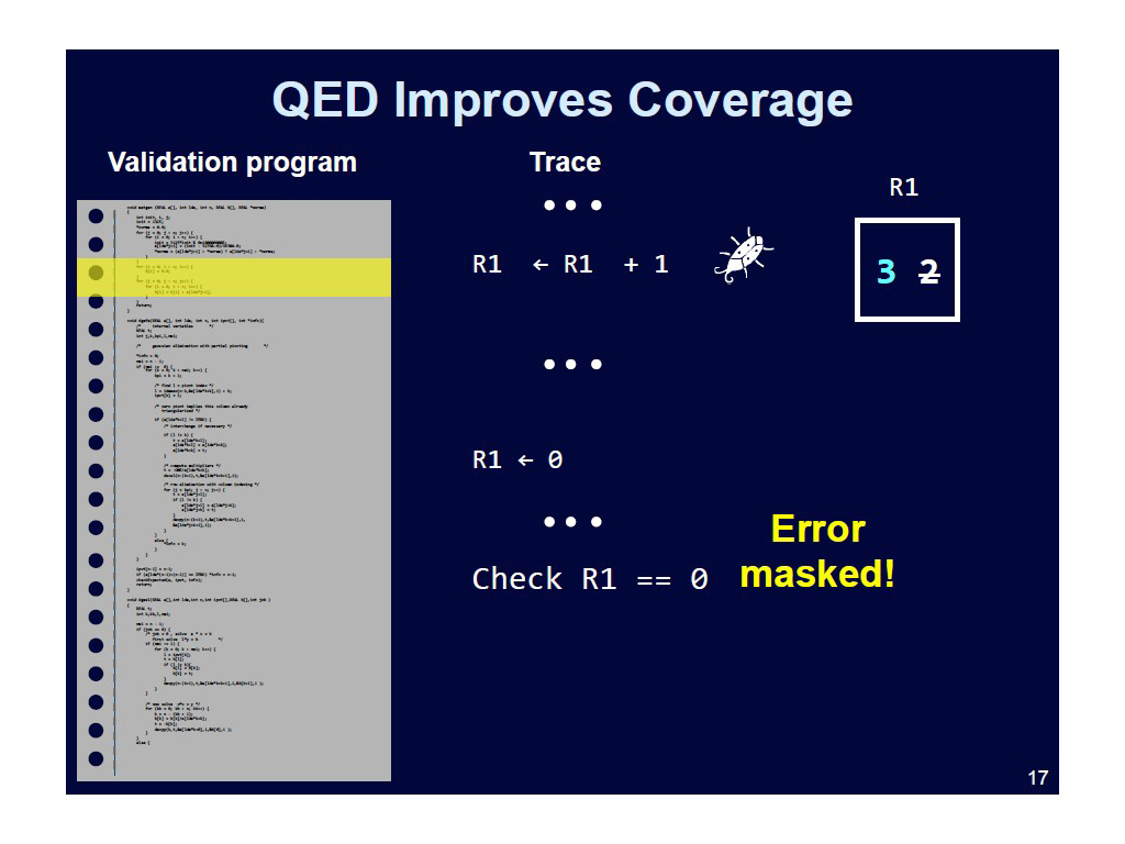 QED Improves Coverage