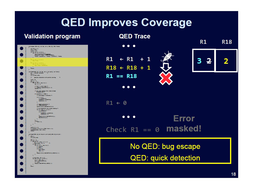 QED Improves Coverage