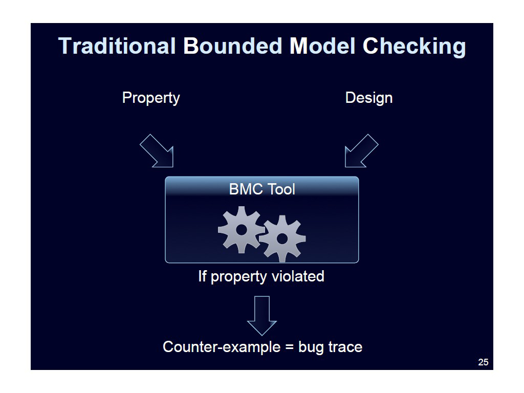 Traditional Bounded Model Checking