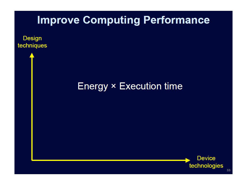 Improve Computing Performance