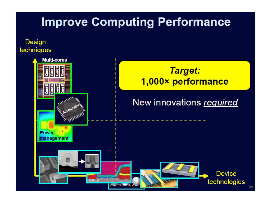 Improve Computing Performance