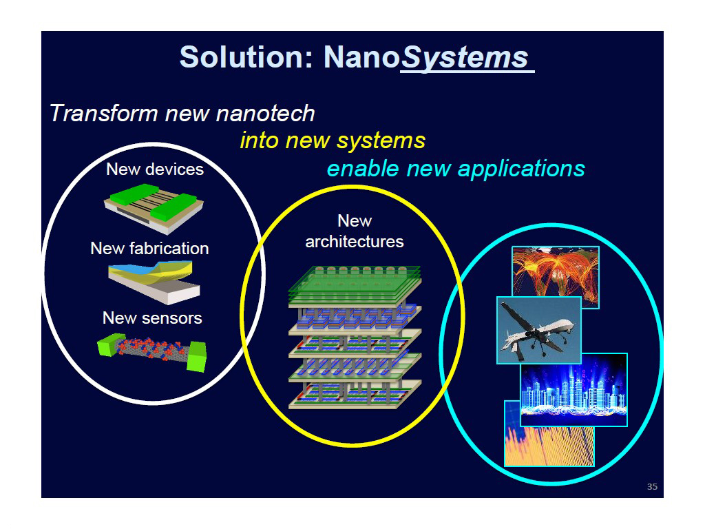 Solution: NanoSystems