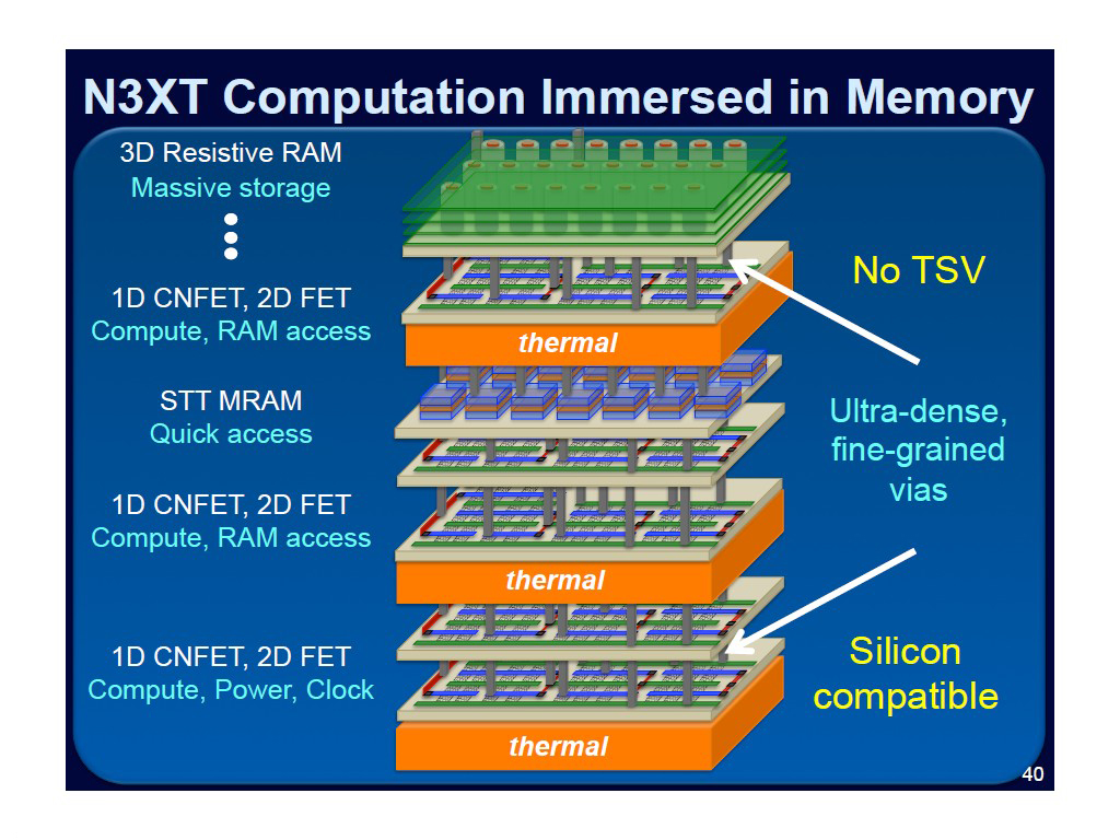 N3XT Computation Immersed in Memory