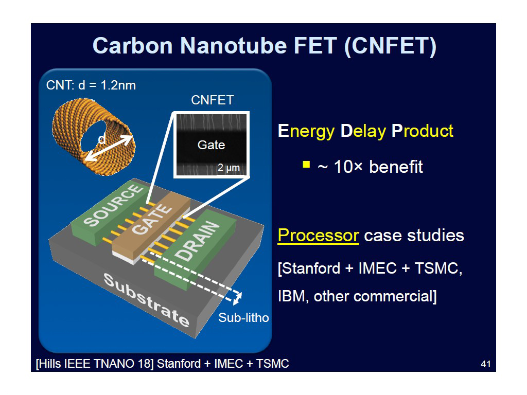 Carbon Nanotube FET (CNFET)