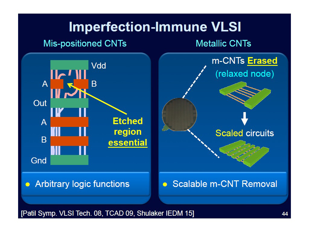 Imperfection-Immune VLSI