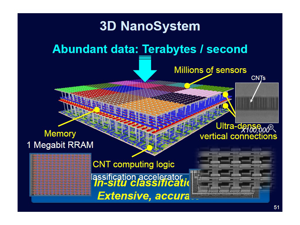 3D NanoSystem