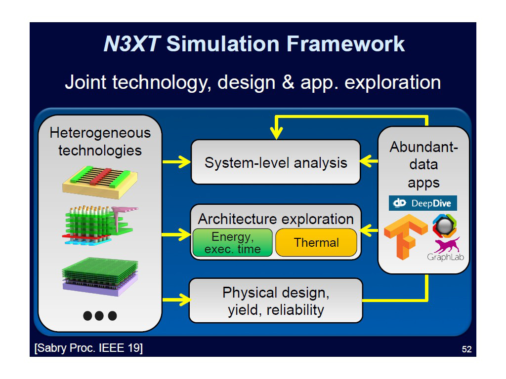 N3XT Simulation Framework