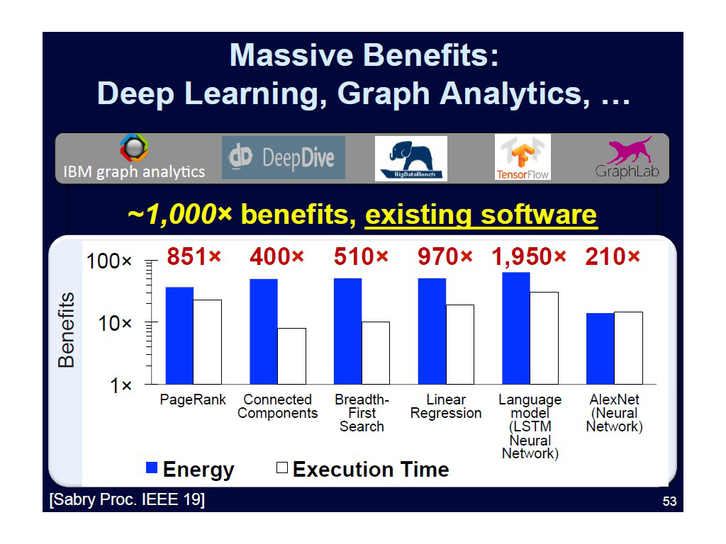 Massive Benefits: Deep Learning, Graph Analytics, …