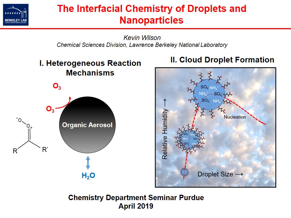 The Interfacial Chemistry of Droplets and Nanoparticles