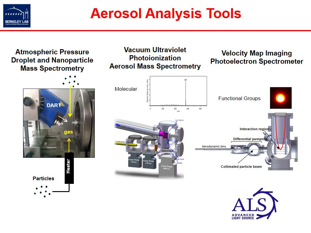 Aerosol Analysis Tools