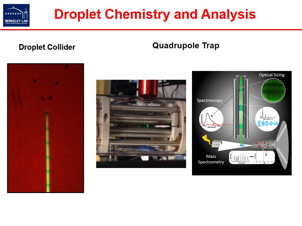 Droplet Chemistry and Analysis