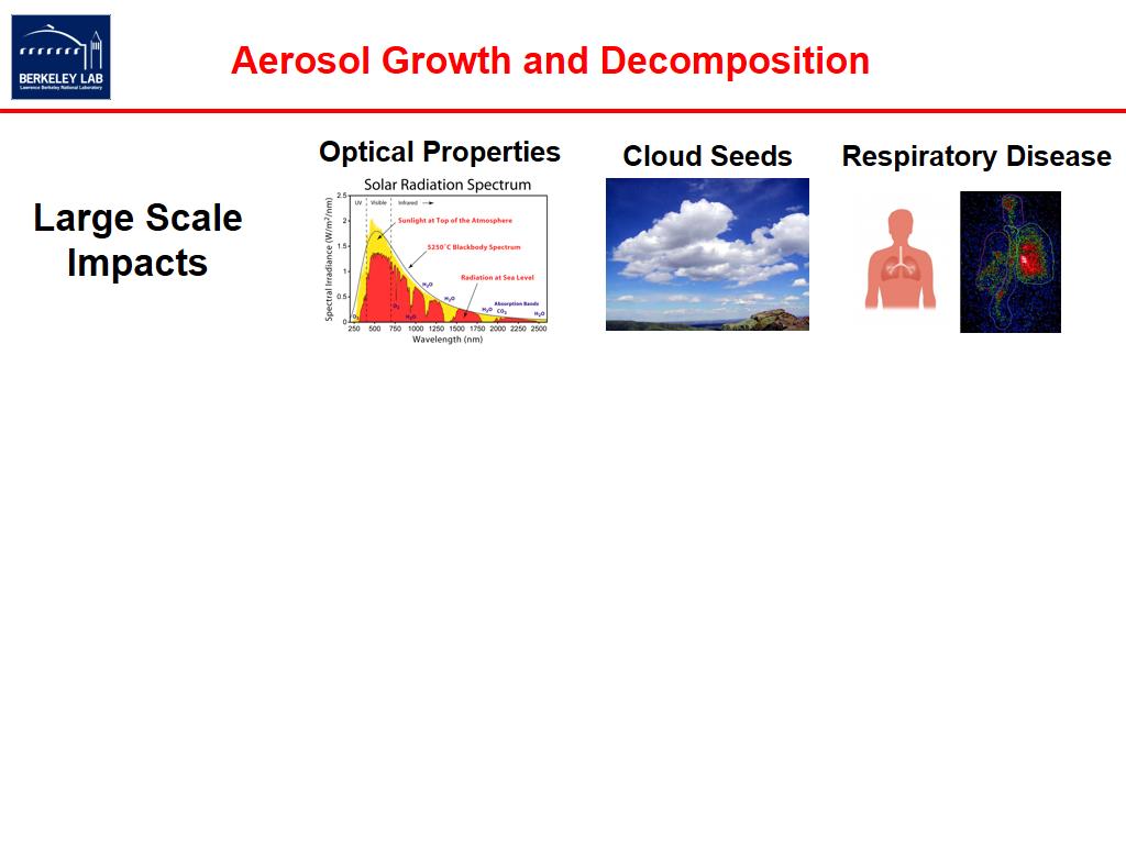 Aerosol Growth and Decomposition