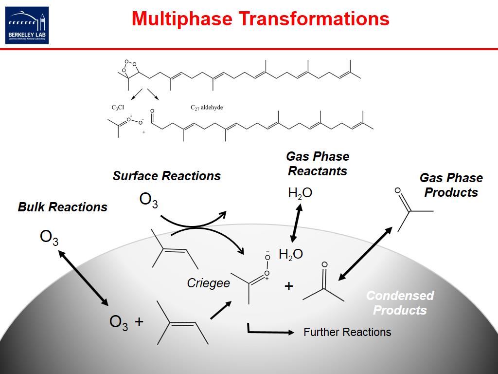 Multiphase Transformations