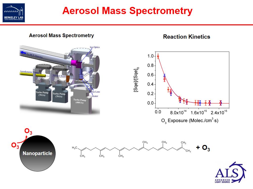 Aerosol Mass Spectrometry