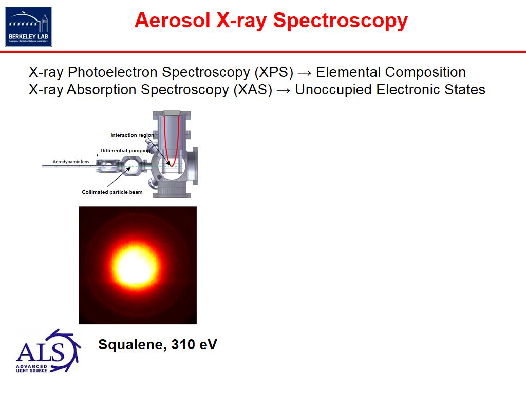 Aerosol X-ray Spectroscopy