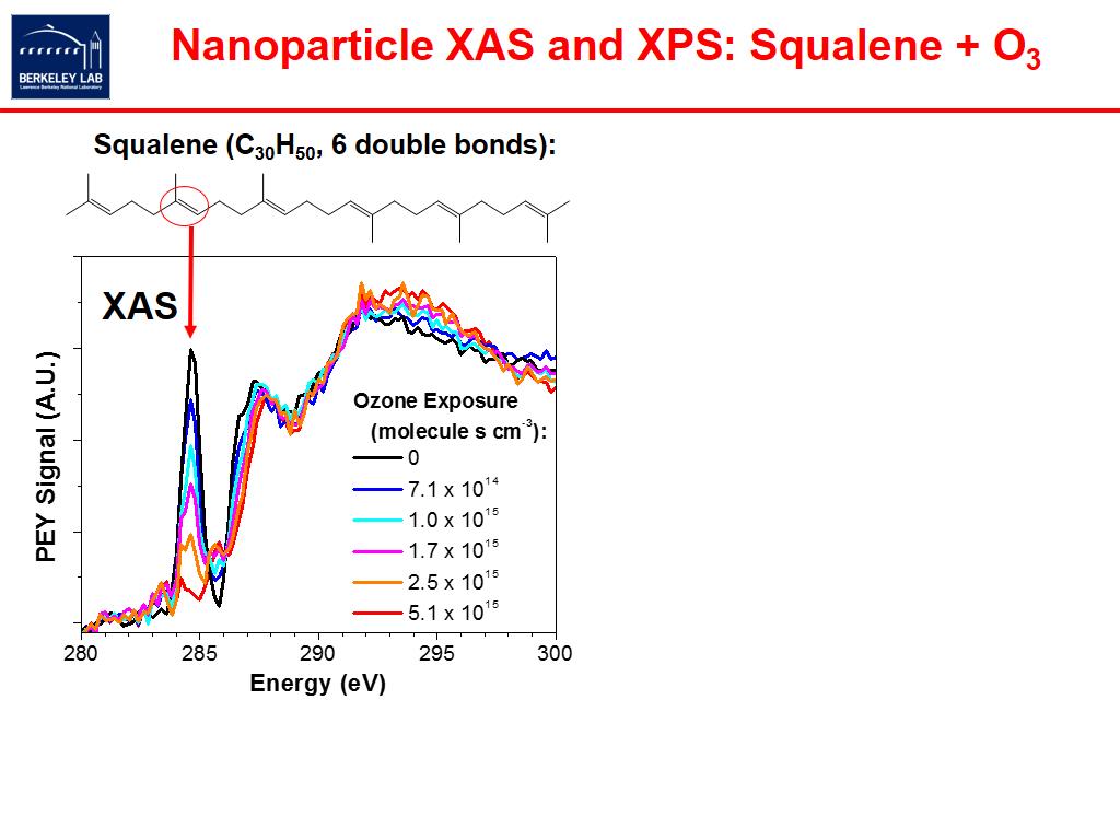 Nanoparticle XAS and XPS: Squalene + O3