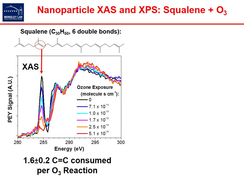 Nanoparticle XAS and XPS: Squalene + O3