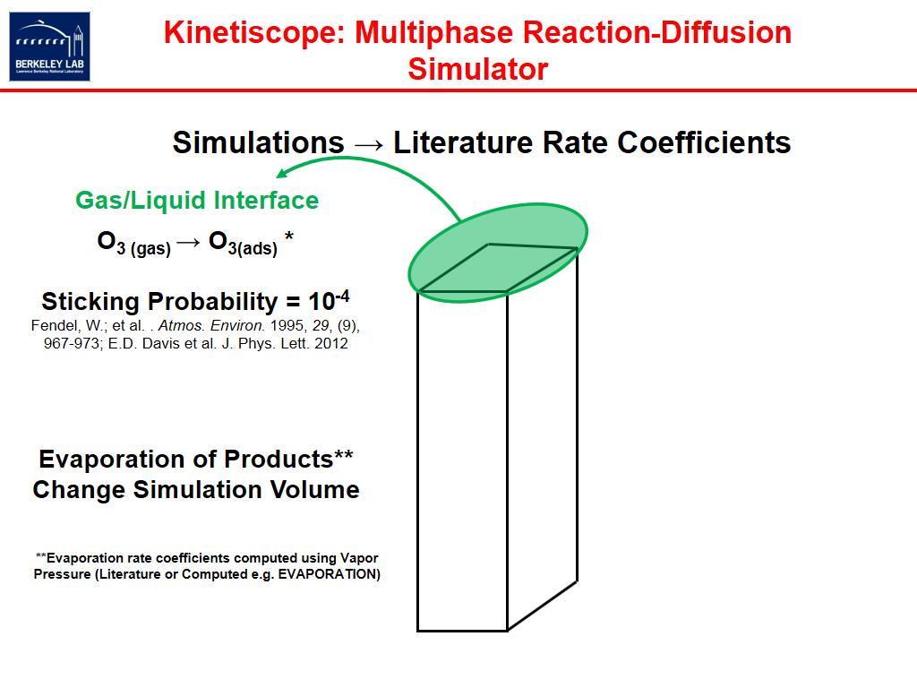 Kinetiscope: Multiphase Reaction-Diffusion Simulator