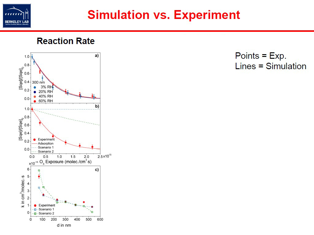 Simulation vs. Experiment